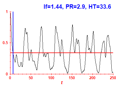 Survival probability